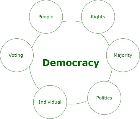 Broader Meaning Of Democracy Geeksforgeeks