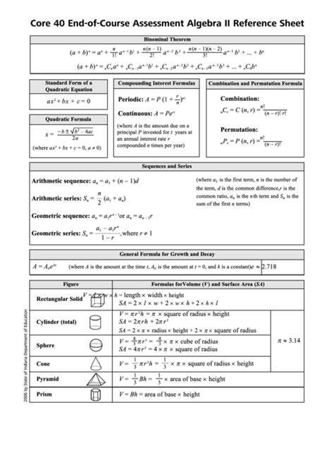 Printable Calculus Cheat Sheet