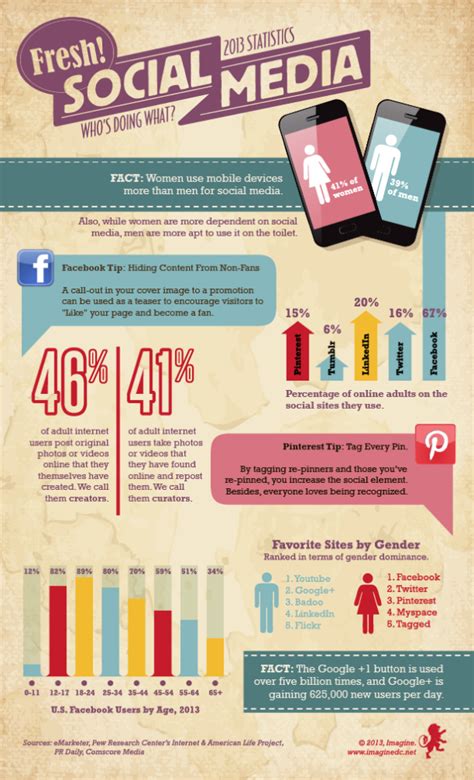 historia del social media infografia infographic socialmedia tics y porn sex picture