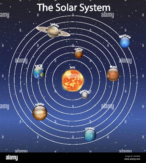 Planets With Names Diagram