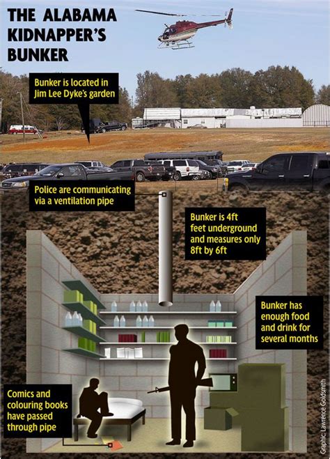 underground bunker | klaaskids.org
