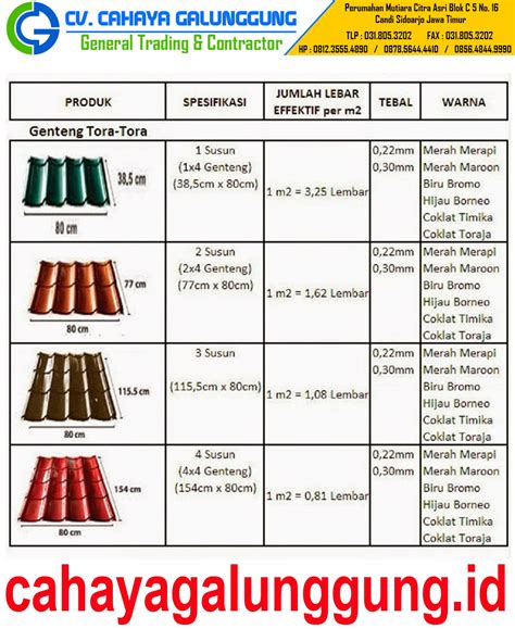 Genteng Metal Tora Tora Harga Genteng 2016 Harga Atap Terbaru 2016