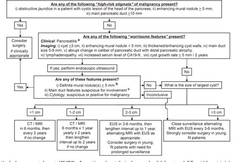 Ipnm is defined as intraductal papillary mucinous neoplasm very rarely. Figure 2 from Revisions of international consensus Fukuoka ...