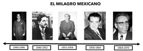 Línea Del Tiempo Presidentes De México La Verdad Noticias