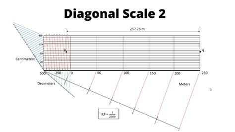 Construct A Diagonal Scale Rf 1 2000 Long Enough To Measure 300 Metres Mark 257 75 Metres