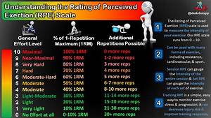 Measuring Exercise Intensity Using A Simple Yet Accurate Method The