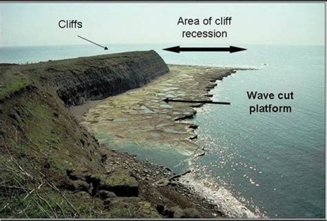 Landforms Of Erosion A Level Aqa Geography