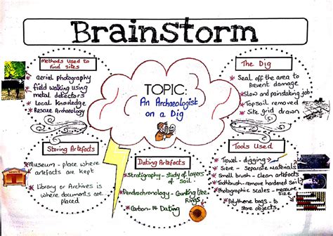 Brainstorming Topics Worksheet