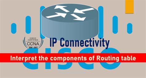 Interpret The Components Of Routing Table Cyber Security Networking