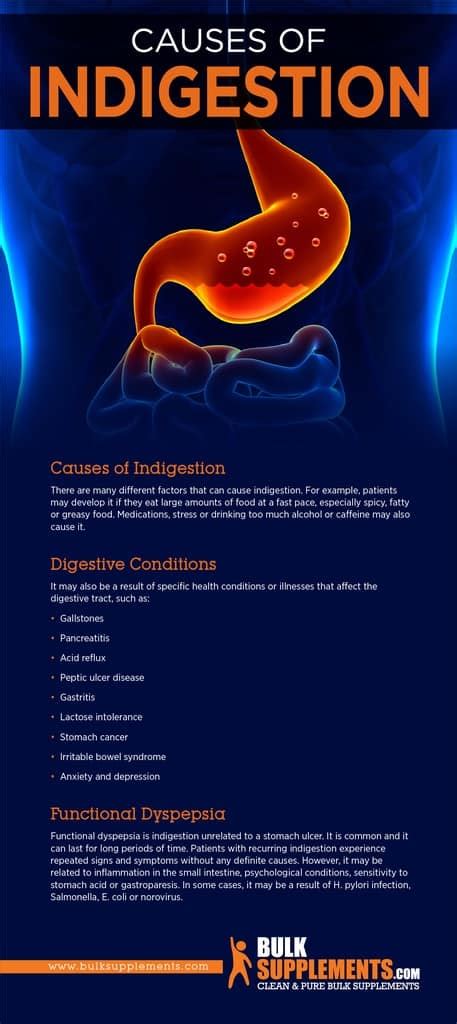 Indigestion Dyspepsia Causes Symptoms And Treatments