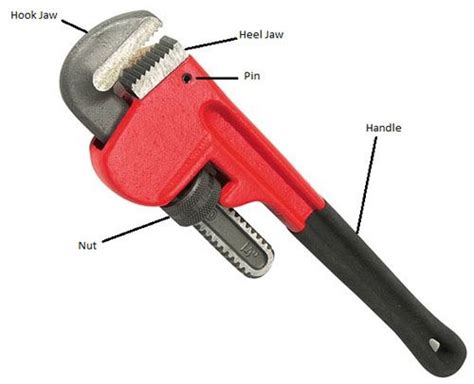 6 Types Of Pipe Wrenches Images Clear Guide Linquip