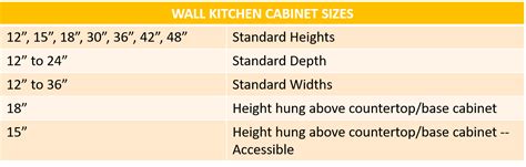 Standard cabinet sizes have evolved for functionality and safety. Kitchen Cabinet Sizes and Specifications Guide | Home ...