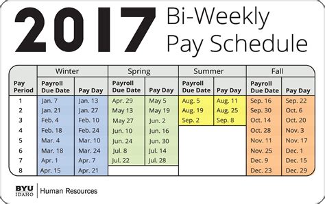Uc Biweekly Payroll Calendar 2024 2024 Calendar Template Excel