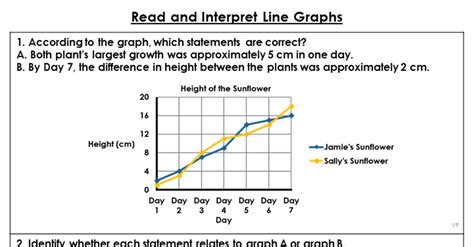 Free Year 6 Read And Interpret Line Graphs Lesson Classroom Secrets