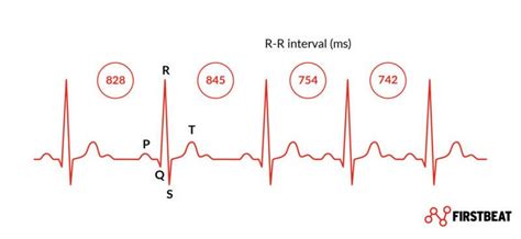 Heart Rate Variability Hrv Firstbeat Science