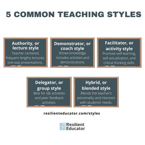 Teaching Styles Different Teaching Methods And Strategies Resilient