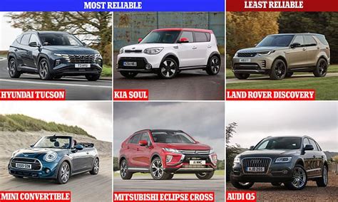 Most And Least Reliable Cars Revealed This Is Money