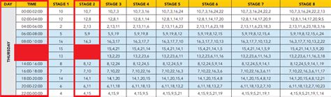 Eskom said the outlook for the rest of. All load shedding schedules for Gauteng, Cape Town, Durban ...