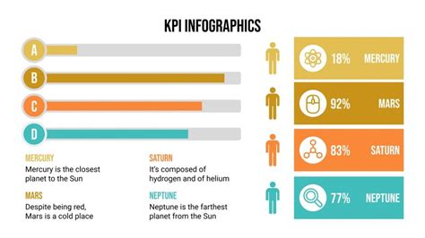 Infographies KPI  Modèle Google Slides et PPT