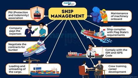 Haut 78 Imagen Cruise Ship Organizational Chart Vn