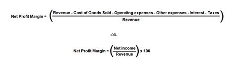 Average Profit Margin By Industry Business Profit Margins
