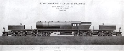 Super Beyer Garratt Type 2 6 6 22 6 6 2 Steam Locomotive Beyer