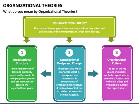 Organizational Theories Powerpoint Template Ppt Slides