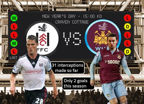Fulham V West Ham United Preview Facts Key Men And Team News
