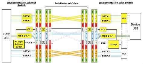 Type C Otg Cable Wiring Diagram