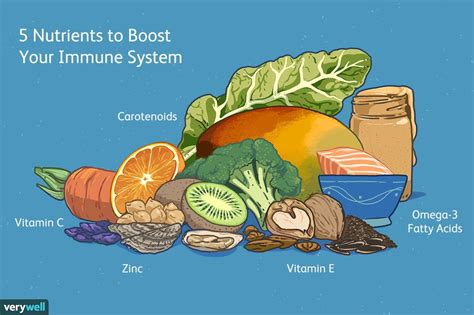 5 Food Nutrients To Supercharge Your Immune System