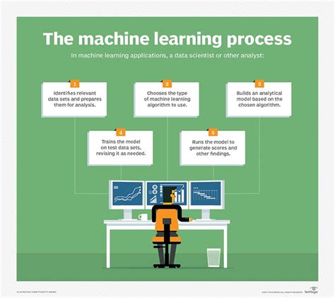 What Machine Learning Is All About Kamind It