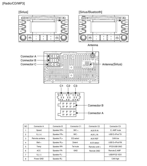 Kia Radio Wiring Diagram