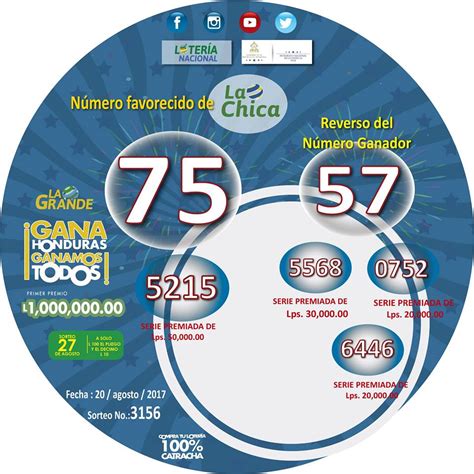Lotería La Chica De Honduras Del Domingo 20 8 2017 ~ Loterias Resultados