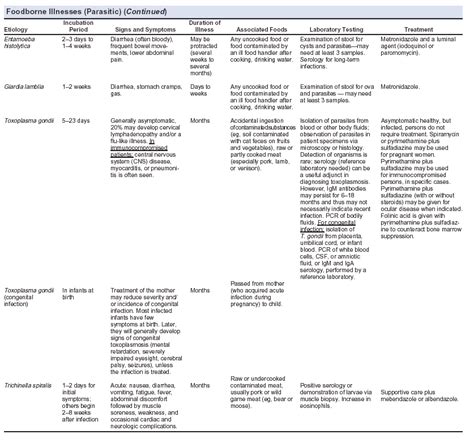 Understanding The Nanda Nursing Diagnosis Nursing Care Plan Teaching Images