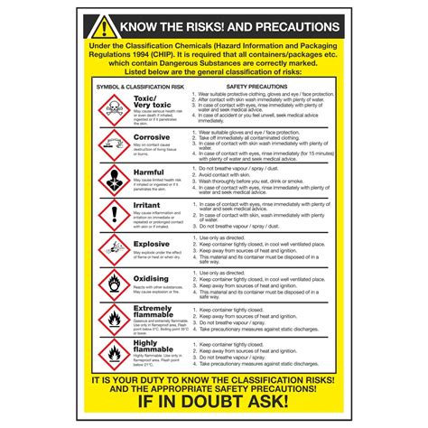 KNOW THE RISKS AND PRECAUTIONS Linden Signs Print