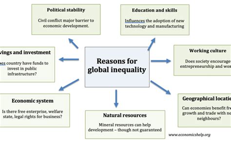 Global Social Challenges Inequality In Global Societies Why Does It
