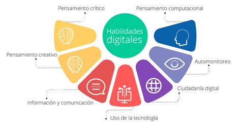 Habilidades Digitales Del Siglo Xxi