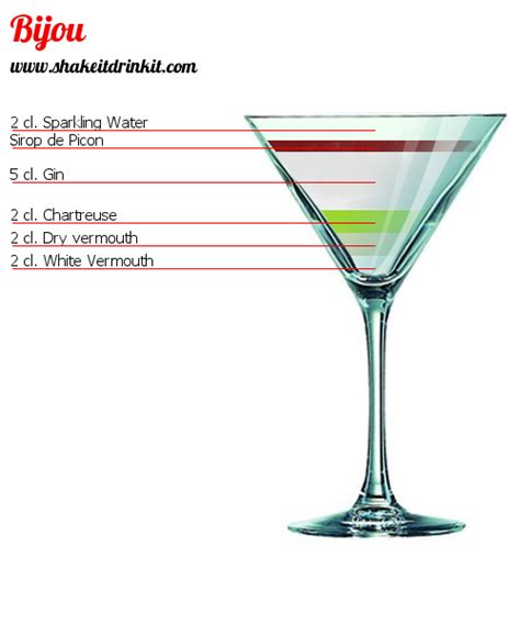 Bijou Cocktail Recipe Instructions And Reviews