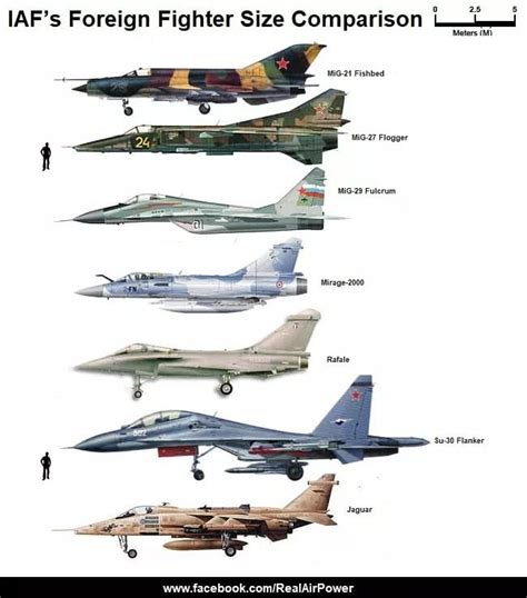 อันดับหนึ่ง 104 ภาพพื้นหลัง เครื่องบินรบ Mig 29 Vs F16 อัปเดต 112023