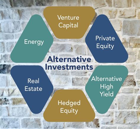 Alternative Investments - AMG National Trust - A Better Way to Wealth