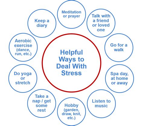 And sometimes you get thrown since these habits tend to increase the negative impacts stress is already having on your body. Manage Stress | MyHEART