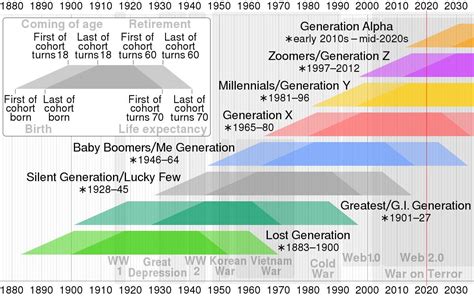 Til The Generation Before Baby Boomers Was Called The Silent Generation