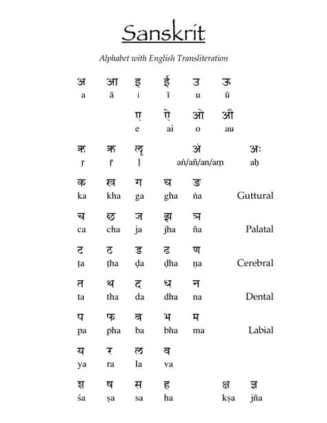 ¿how Many Letters Does The Sanskrit Alphabet Have Sanskrit Sanskrit