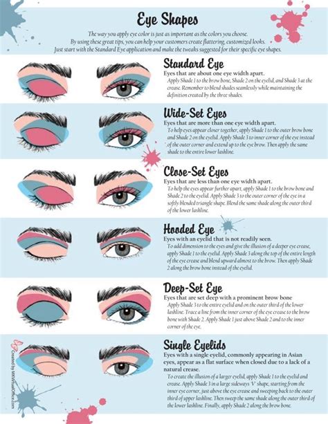 Eyeshadow Placement Chart Eye Shape Makeup Eye Makeup Beginners Eye