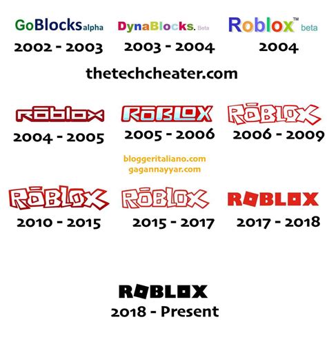 Evoluzione Del Logo Roblox Come è Cambiato Il Logo Roblox Dallinizio