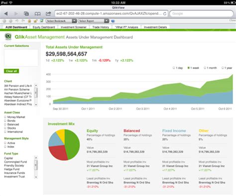 Real world examples of customer jobs and jobs to be done in action. At Last! A Good Dashboard Design From Qliktech - or is it ...