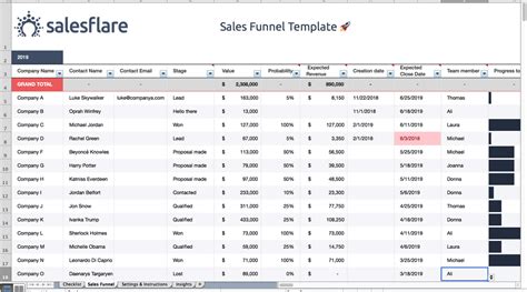 Above, i can check app downloads, app revenue, app reviews and app ratings. Revenue Spreadsheet Template - Rental Property Income And ...