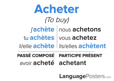 Acheter Conjugation - Conjugate Acheter in French ...