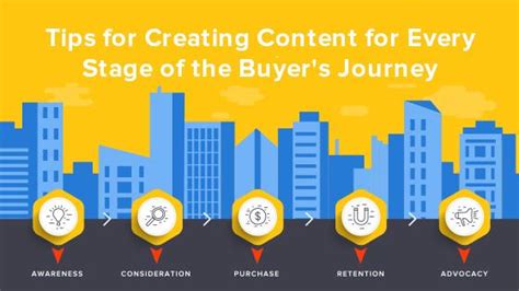 Tips For Creating Content For Every Stage Of The Buyers Journey