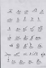 Exercises Chart Pictures